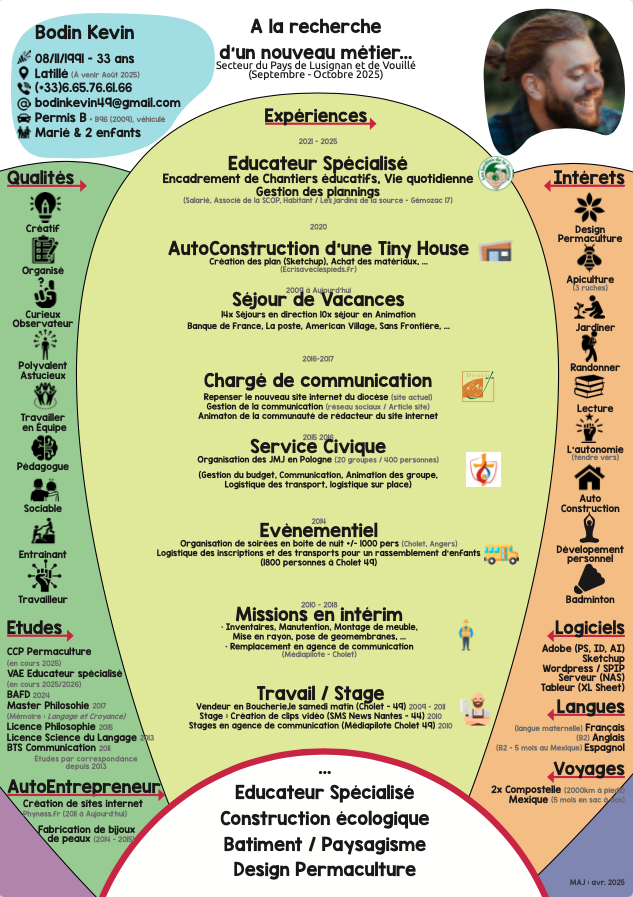 CV Kevin Bodin entreprise